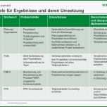 Unvergesslich Lessons Learned Aus Erfahrung Lernen