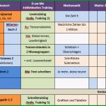 Unvergesslich Material Downloads – Schule 2 0