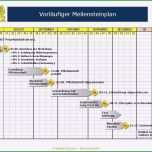 Unvergesslich Meilensteinplan Vorlage