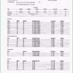 Unvergesslich Messprotokoll Vorlage Metall Gut atemberaubend