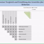 Unvergesslich Nutzwertanalyse Scoring Modell Excel Vorlage Zum Download