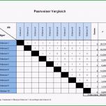 Unvergesslich Paarweiser Vergleich Nutzwertanalyse Incl Excel Vorlage