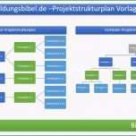Unvergesslich Projektstrukturplan Vorlage Beispiel Muster