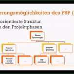 Unvergesslich Projektstrukturplan Vorlage Excel Kostenlos – Vorlagens