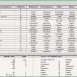 Unvergesslich Schreibmaschinen Programm Freeware