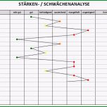 Unvergesslich Stärken Schwächen Analyse sofort Download