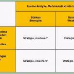 Unvergesslich Swot Analyse Fr Die Strategieplanung Swot Analyse