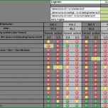 Unvergesslich Textil Fit Qualifikationsbedarfsanalyse